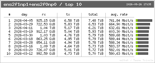 traffic top10
